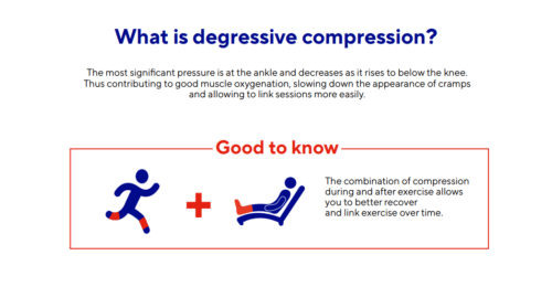 Up Recovery - Degressive Sport Compression Socks - Whilst stock lasts - Image 3