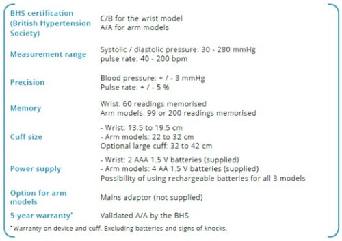 Classic Arm Blood Pressure Monitor - Image 5